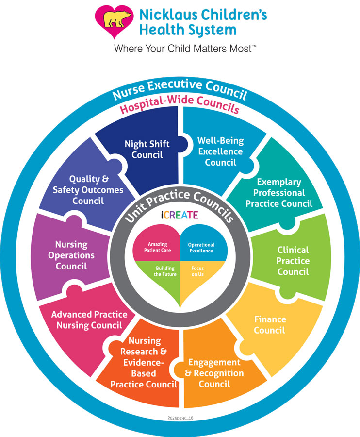 Graphic with Structure