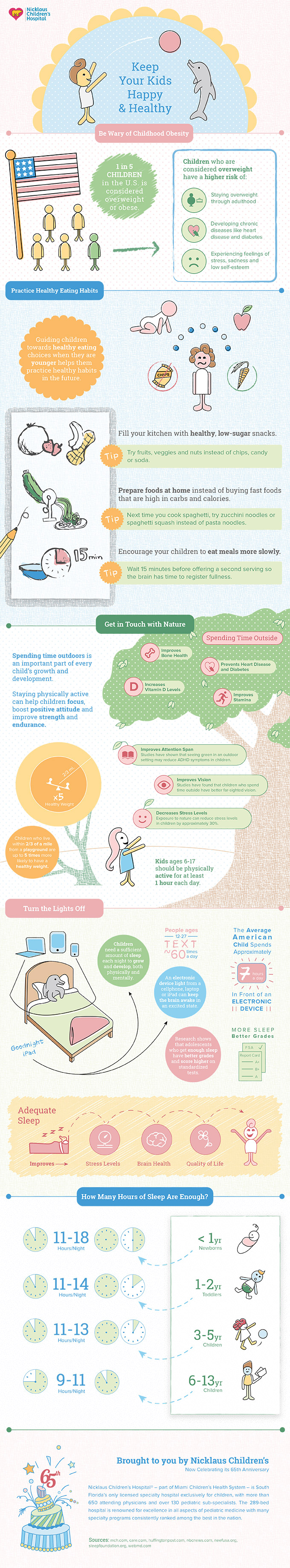 Infographic